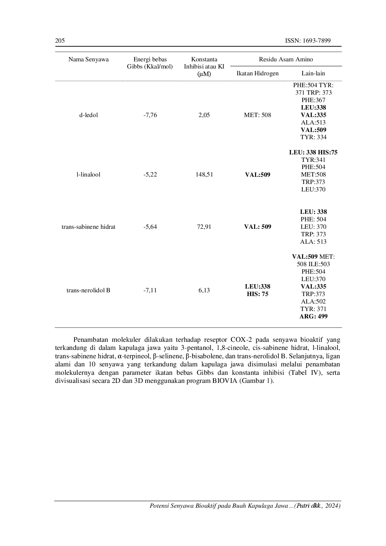 juris Potensi Senyawa Bioaktif Pada Buah Kapulaga Jawa Amomum Compactum Sebagai Kandidat Agen Antiinflamasi Tertarget Cox 2 Studi In Silico