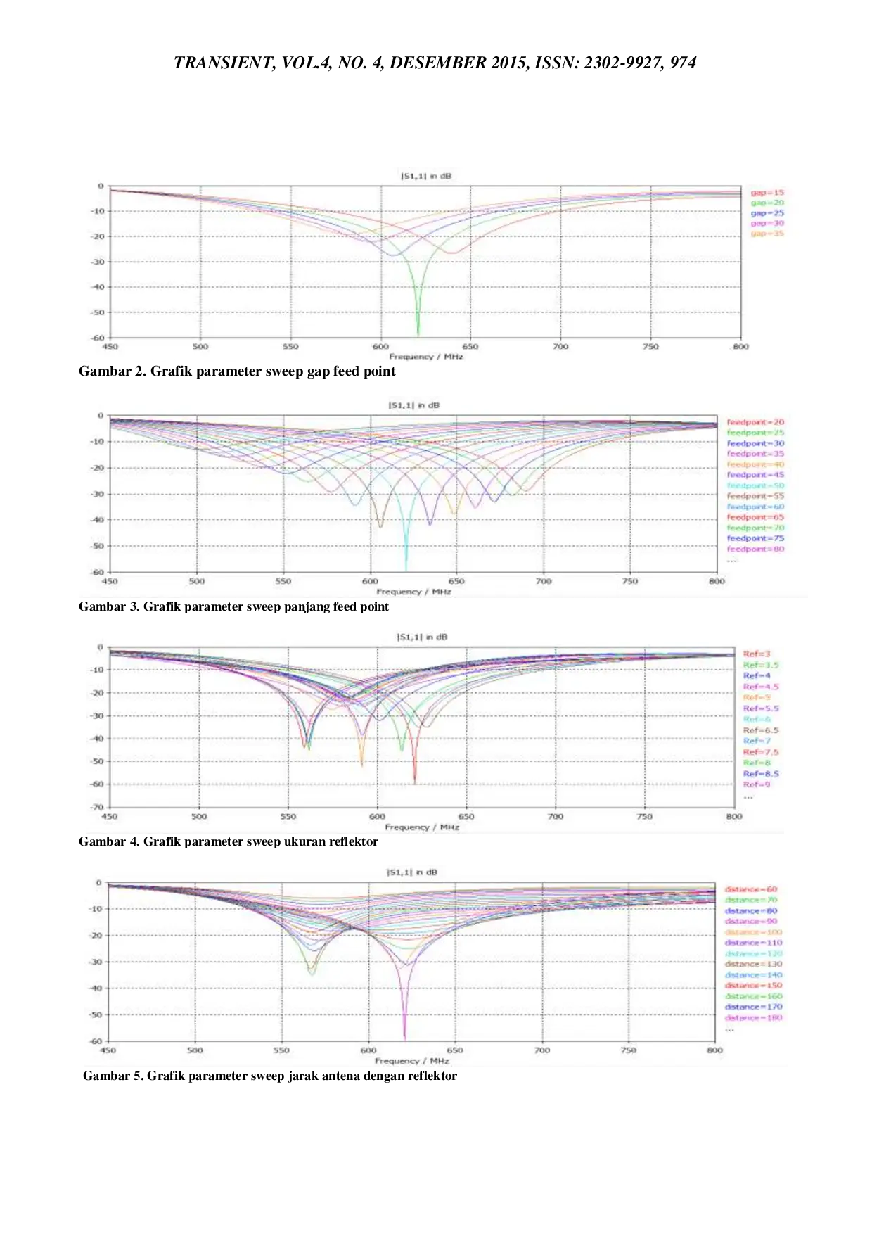 JURIS Perancangan Antena Dual Circular Loop Sebagai Penerima Siaran Televisi Digital Pada Rentang Frekuensi UHF Ultra High Frequency