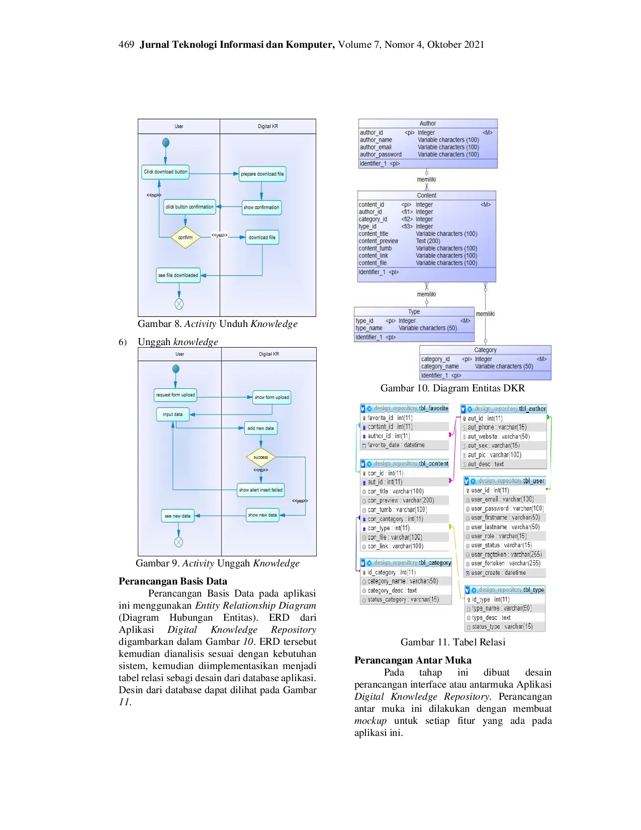 JURIS Digital Knowledge Repository Sebagai Media Pusat Pengelolaan Ilmu dan Pengetahuan Perguruan Tinggi Berbasis Teknologi Informasi