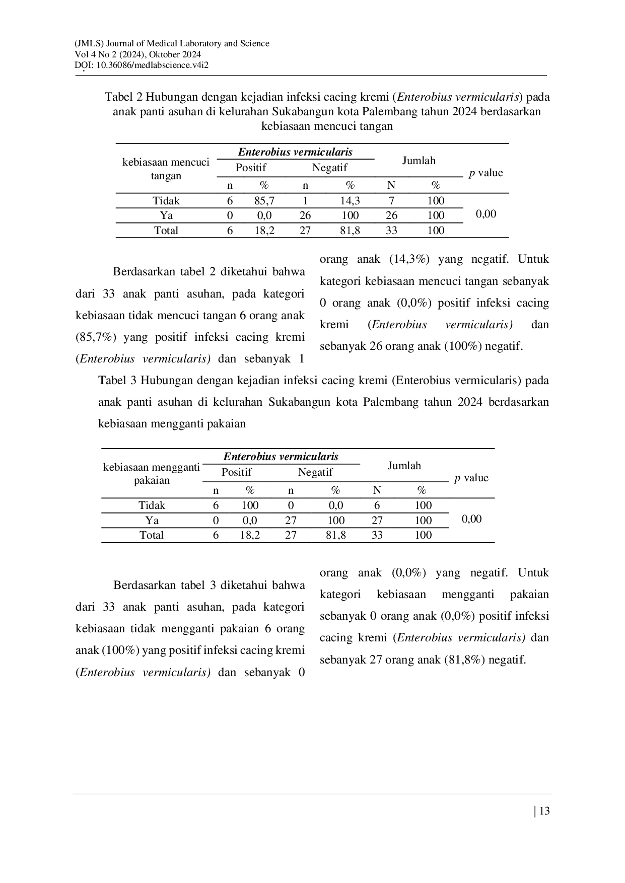JURIS HUBUNGAN PERSONAL HYGIENE DENGAN KEJADIAN INFEKSI CACING KREMI Enterobius vermicularis PADA ANAK PANTI ASUHAN DI KELURAHAN SUKABANGUN KOTA PALEMBANG TAHUN 2024
