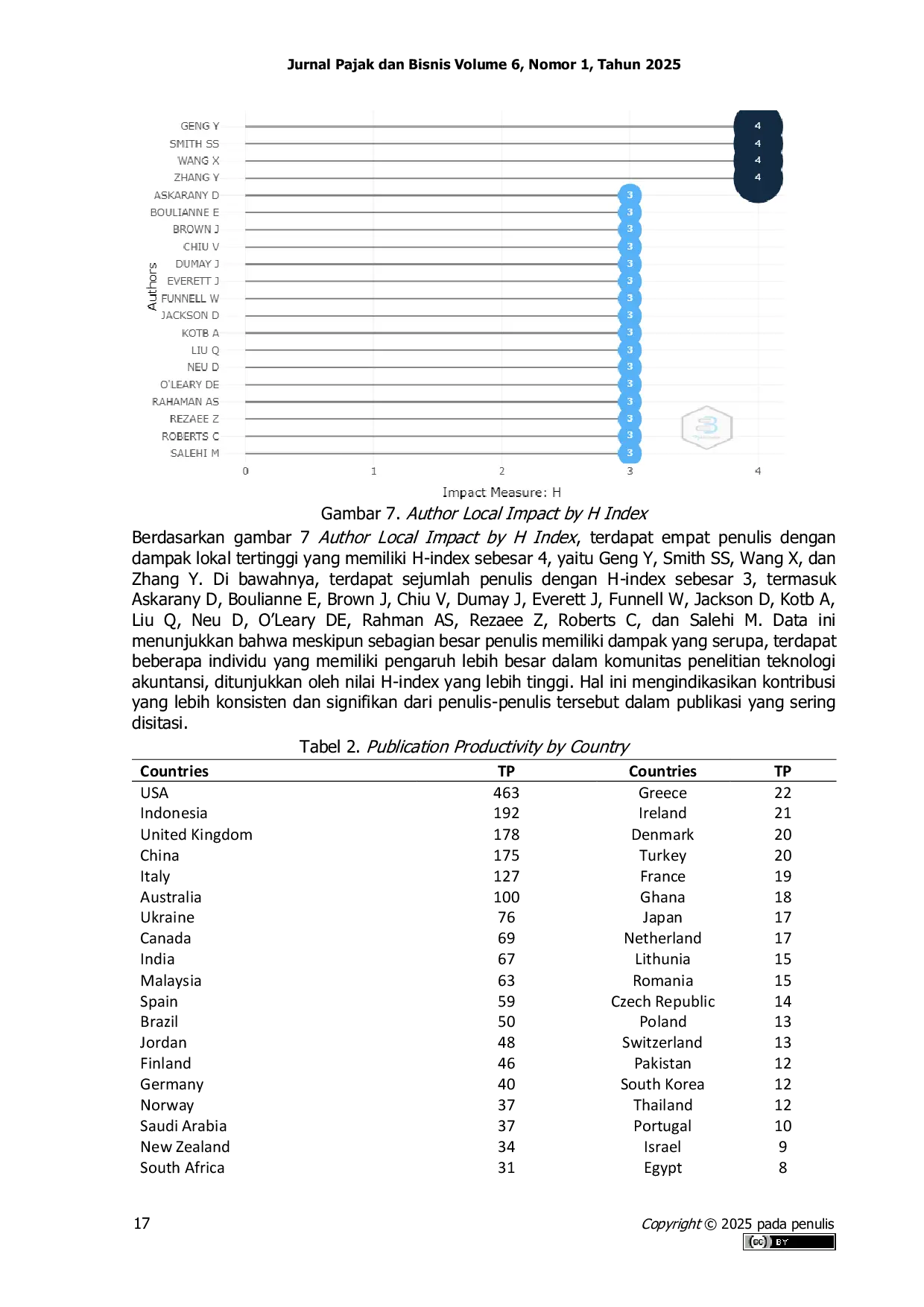 JURIS Accounting Technology Research A Bibliometric Approach