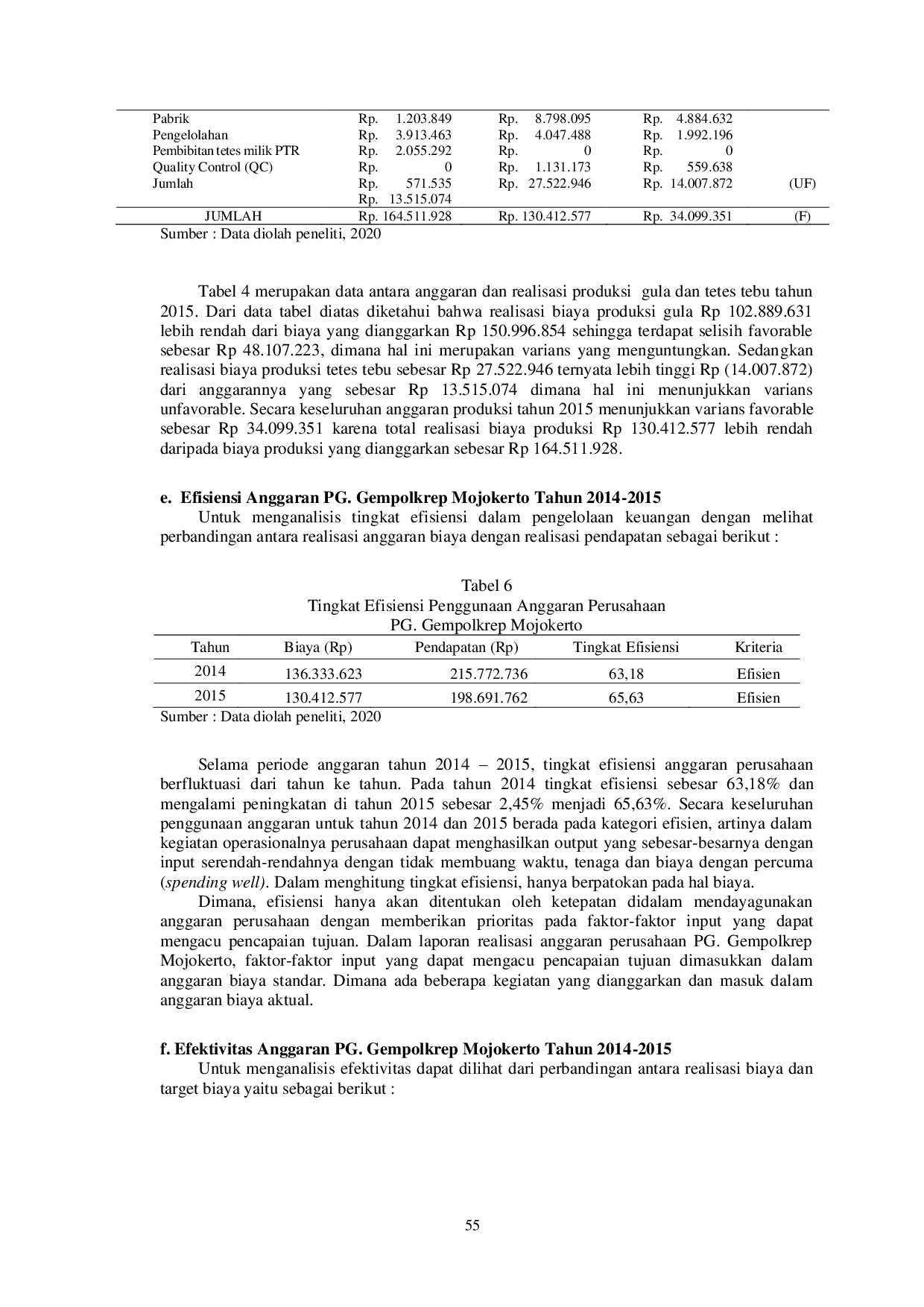 JURIS Analisis Varians Untuk Mengukur Efisiensi dan Efektifitas Anggaran Perusahaan PG Gempolkrep Tahun 2014 2015