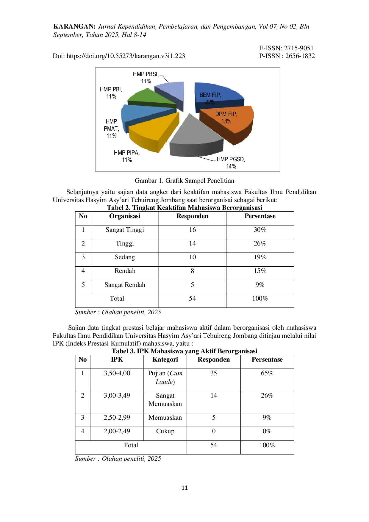 JURIS Hubungan Keaktifan Organisasi dengan Prestasi Belajar Mahasiswa Fakultas Ilmu Pendidikan Universitas Hasyim Asy ari Tebuireng Jombang