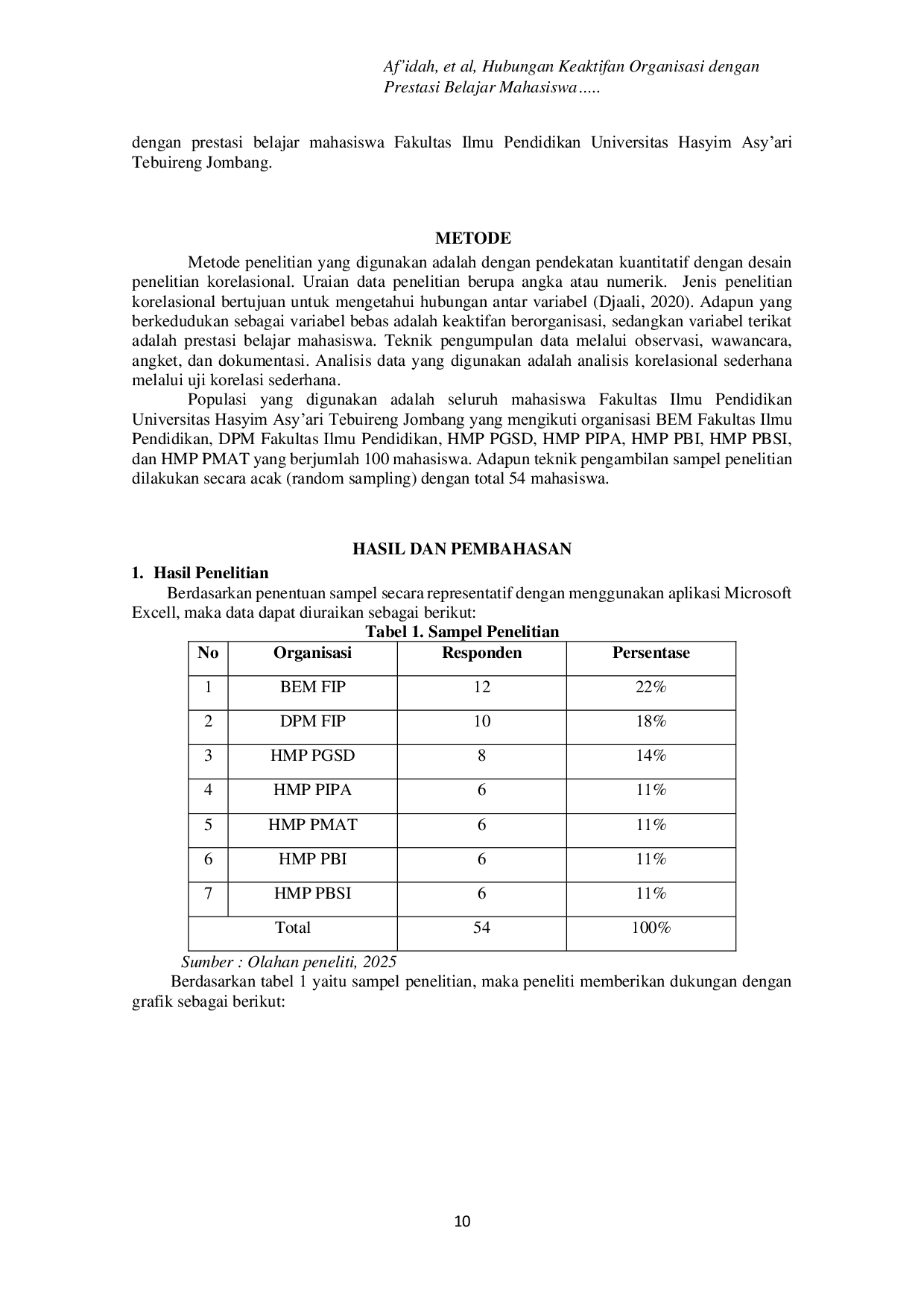 JURIS Hubungan Keaktifan Organisasi dengan Prestasi Belajar Mahasiswa Fakultas Ilmu Pendidikan Universitas Hasyim Asy ari Tebuireng Jombang