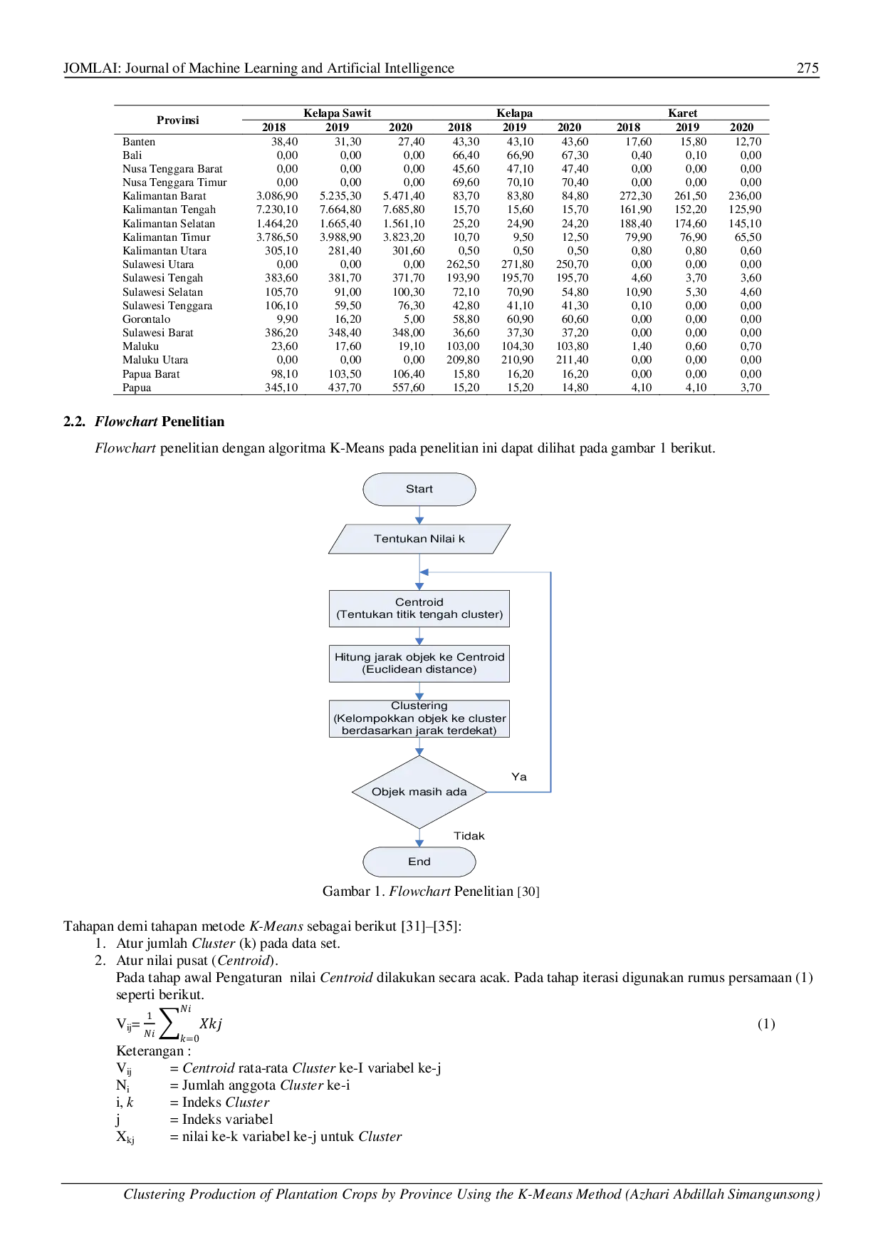 JURIS Pengelompokkan Hasil Produksi Tanaman Perkebunan Berdasarkan Provinsi Menggunakan Metode K Means