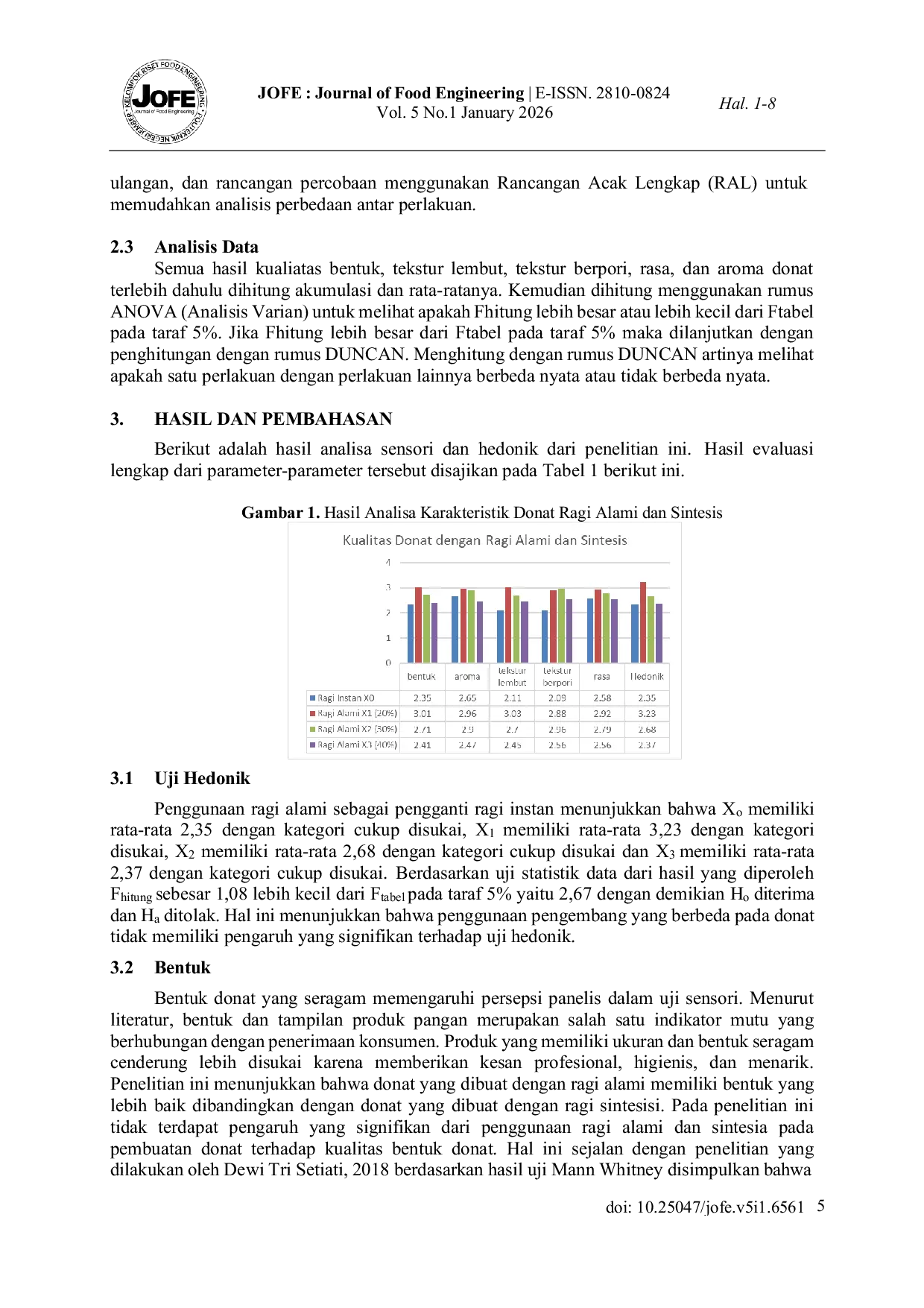 JURIS Perbandingan Kualitas Sensori Donat yang Dibuat dengan Pengembang Alami dan Sintetis Comparison of Sensory Quality of Donuts Made with Natural and Synthetic Leavening Agents