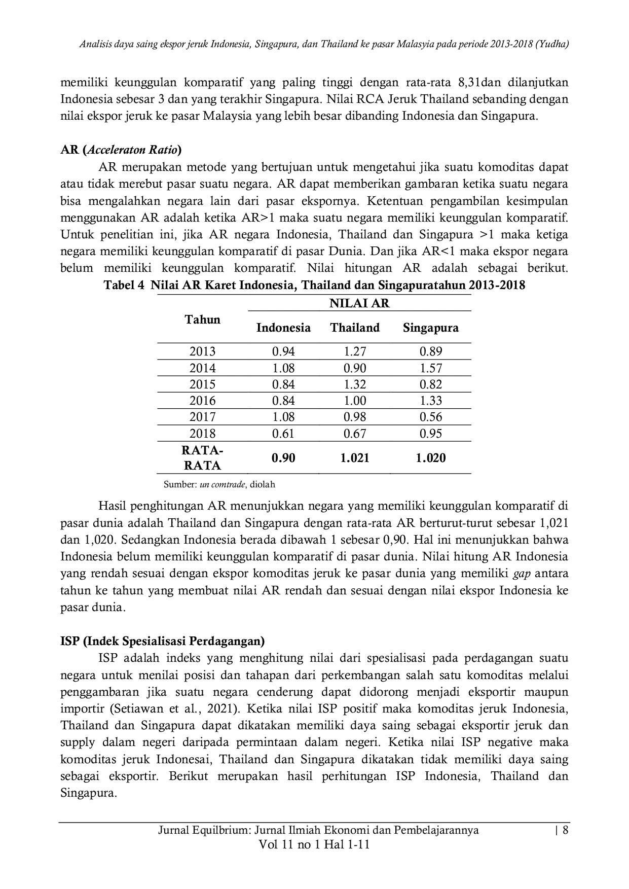 JURIS Analisis daya saing ekspor jeruk Indonesia Singapura dan Thailand ke pasar Malaysia pada periode 2013 2018
