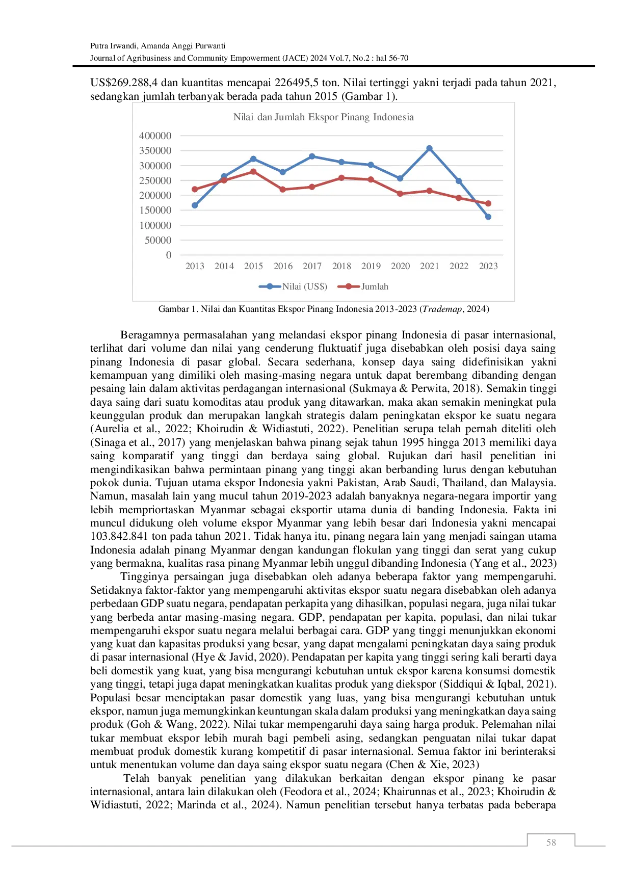 JURIS Daya Saing dan Faktor Faktor yang Mempengaruhi Ekspor Komoditas Pinang di Pasar Internasional