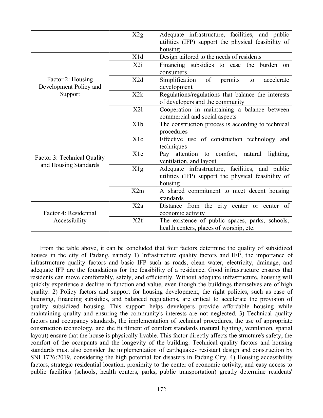JURIS Quality and Resilience of Subsidized Housing for Low Income Communities in Disaster Prone Zone of Padang City An Analysis of Residents Perceptions