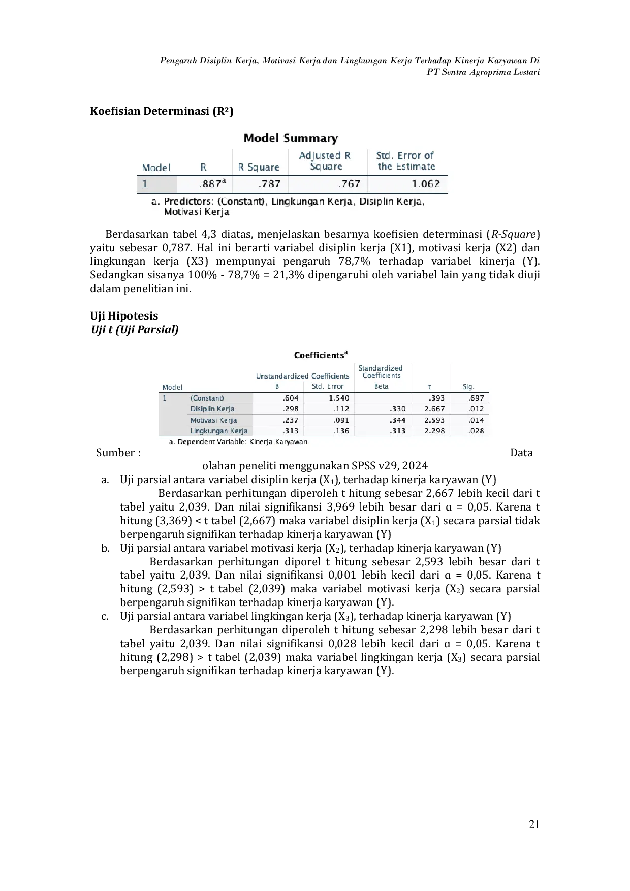 JURIS Pengaruh Disiplin Kerja Motivasi Kerja dan Lingkungan Kerja Terhadap Kinerja Karyawan di PT Sentra Agroprima Lestari