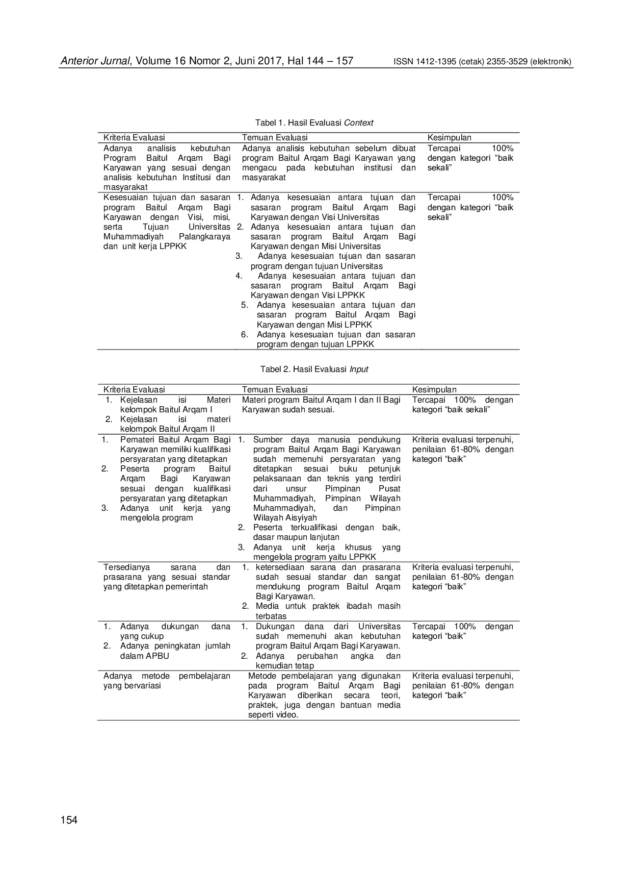 JURIS Evaluasi Program Baitul Arqam Bagi Karyawan Di Universitas Muhammadiyah Palangkaraya