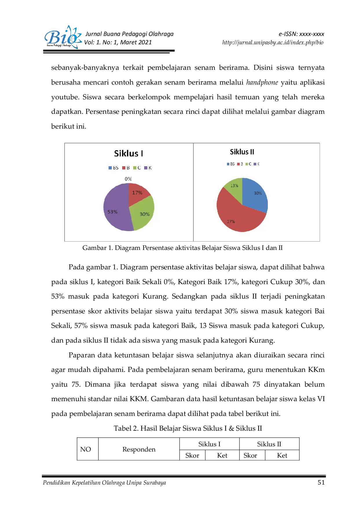 JURIS Penerapan Metode Discovery Learning untuk Meningkatkan Hasil Belajar dalam Aktivitas Senam Berirama pada Siswa Kelas VI SDN Siwalankerto II Surabaya