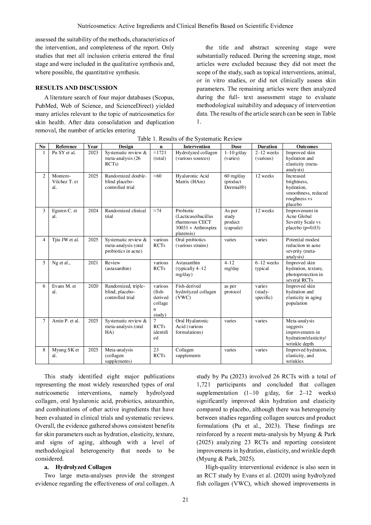 JURIS Nutricosmetics Active Ingredients and Clinical Benefits Based on Scientific Evidence