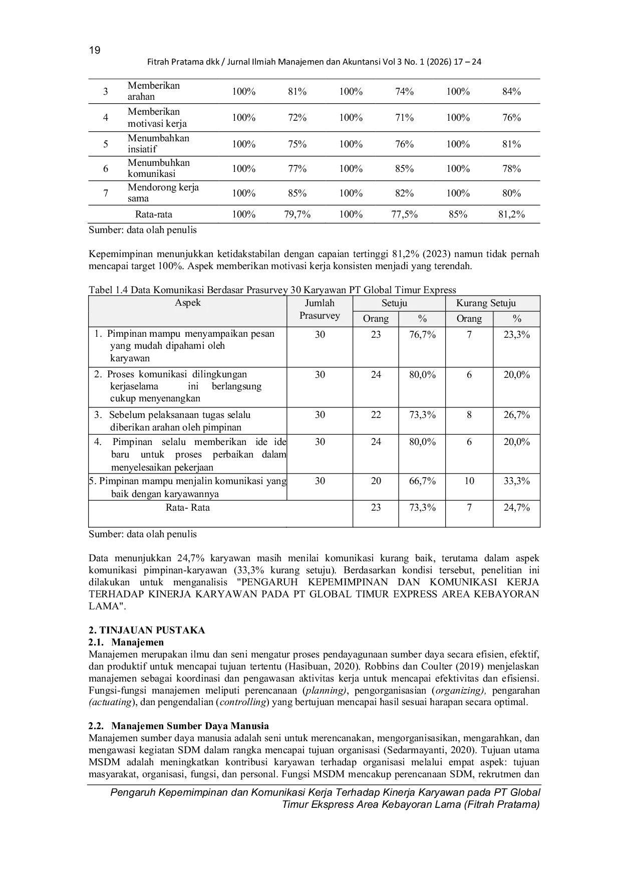 JURIS Pengaruh Kepemimpinan Dan Komunikasi Kerja Terhadap Kinerja Karyawan Pada Pt Global Timur Ekspress Area Kebayoran Lama