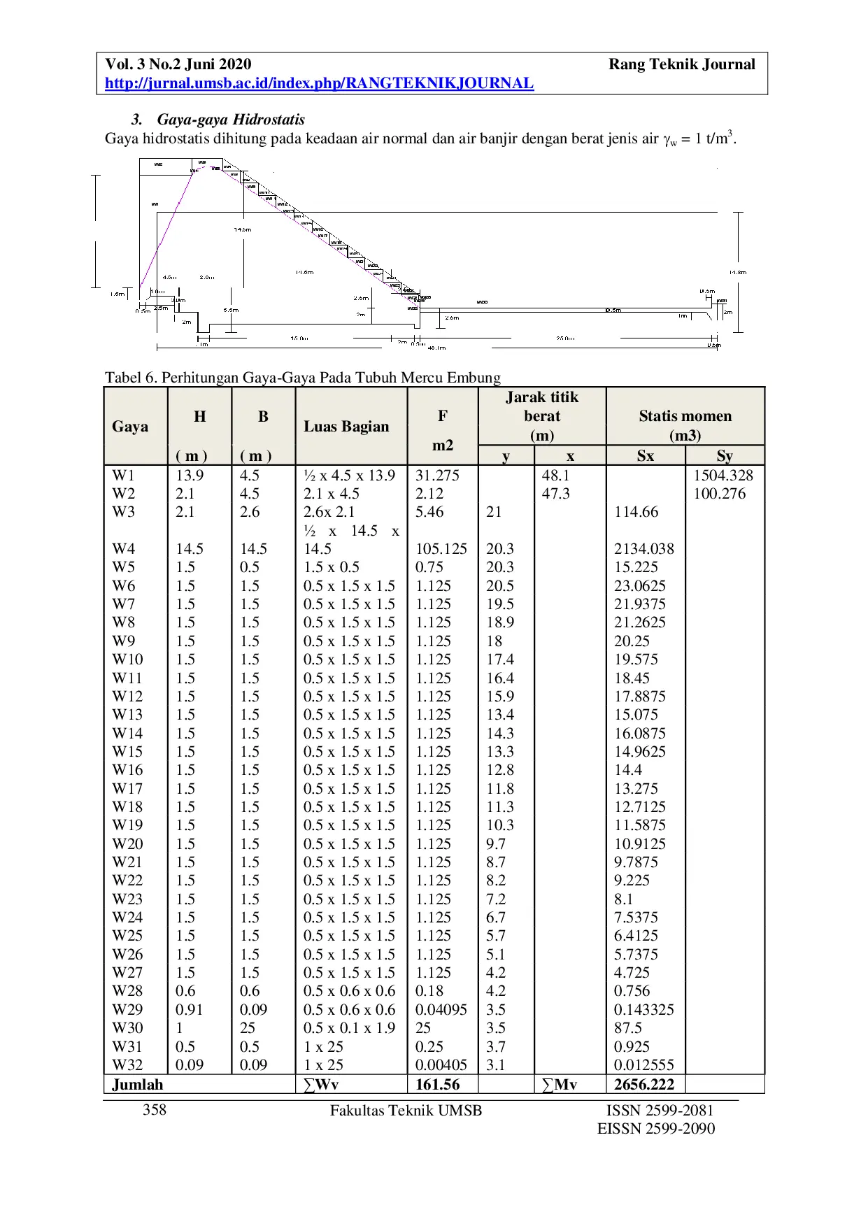 JURIS Detail Desain Embung Danau Kering Kota Padang