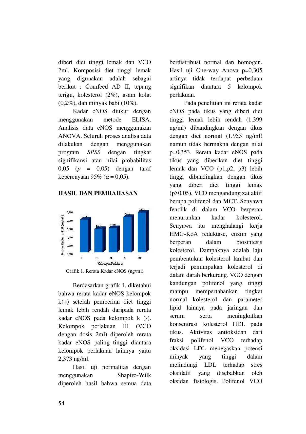 juris PEMBERIAN VCO UNTUK MENINGKATKAN KADAR eNOS STUDI PADA TIKUS WISTAR DENGAN DIET TINGGI LEMAK
