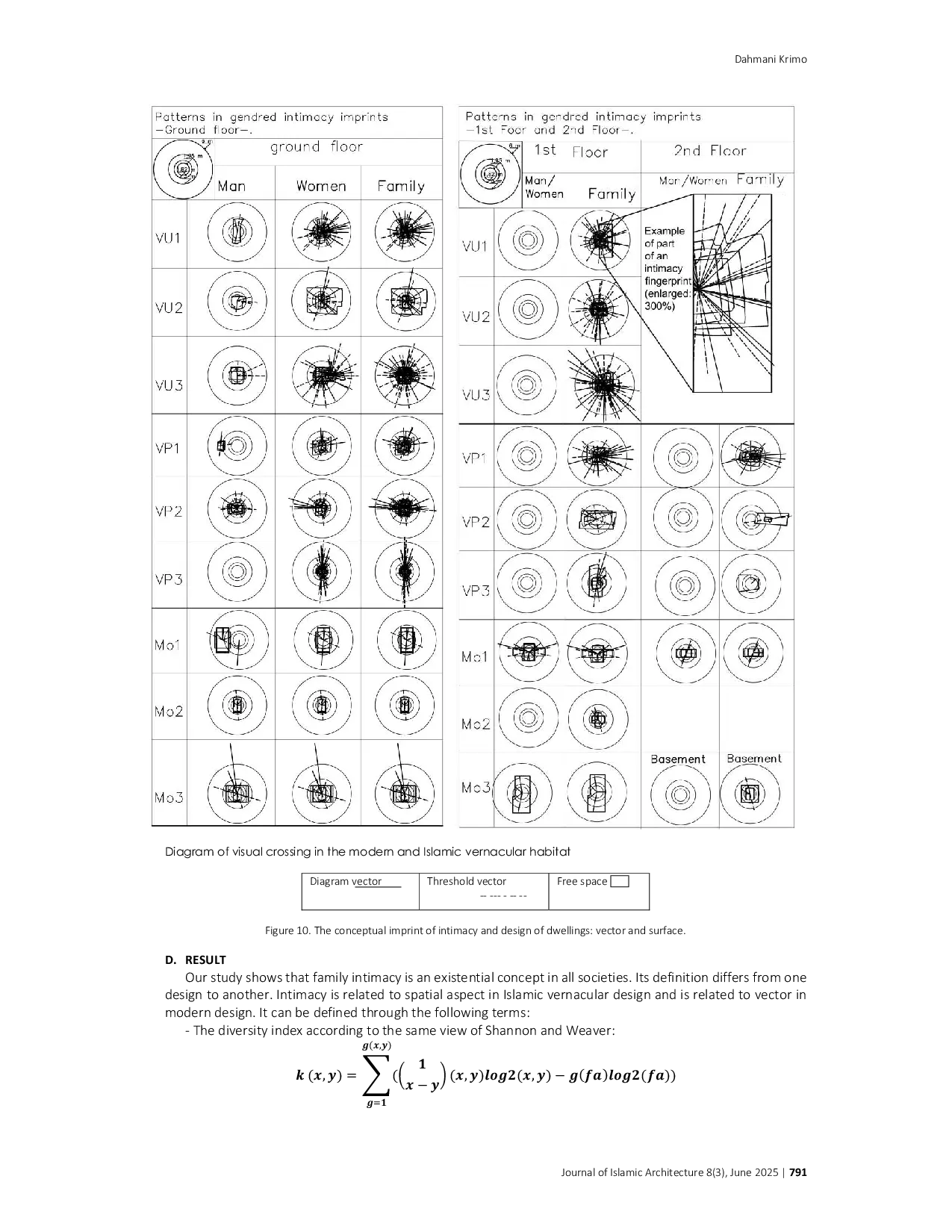 JURIS Comparative Study of Intimacy Between Millennial Vernacular Islamic Habitat of M zab and Standardized Modern Habitat