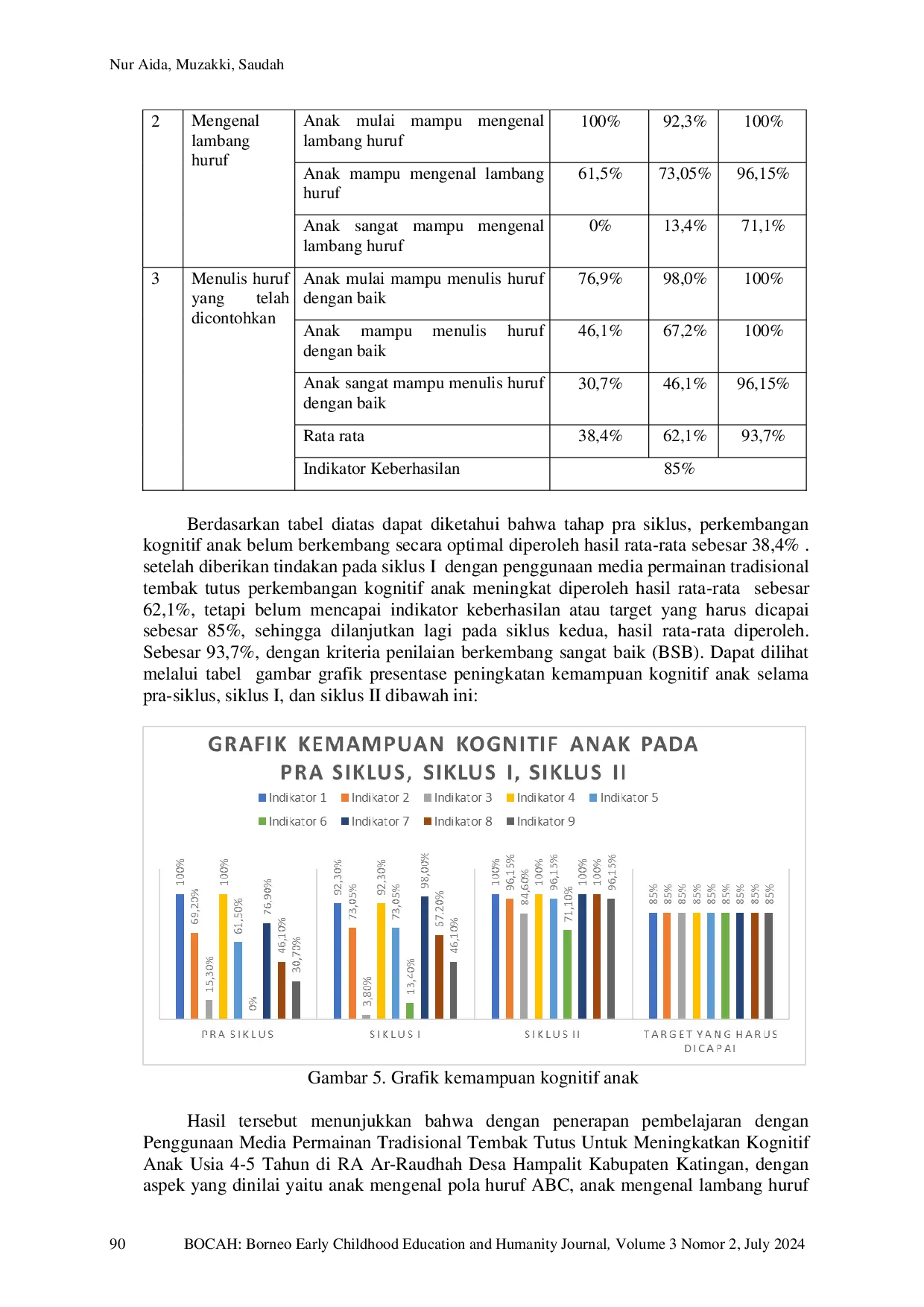 JURIS Penggunaan Media Permainan Tradisional Tembak Tutus Untuk Meningkatkan Kognitif Anak Usia Dini