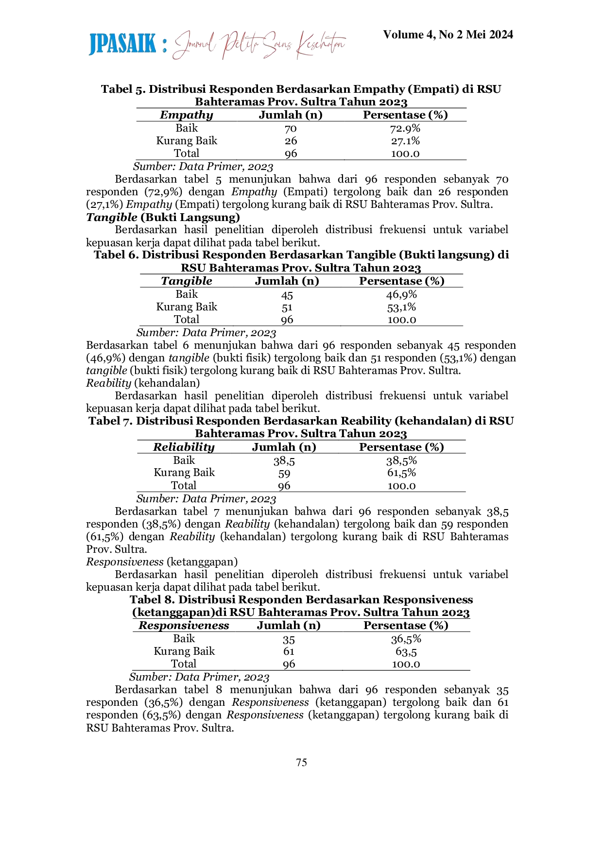 JURIS Pengaruh Mutu Pelayanan Terhadap Minat Kunjungan Ulang Rawat Jalan Di Poli Saraf Rumah Sakit Umum Bahteramas Provinsi Sulawesi Tenggara Tahun 2023