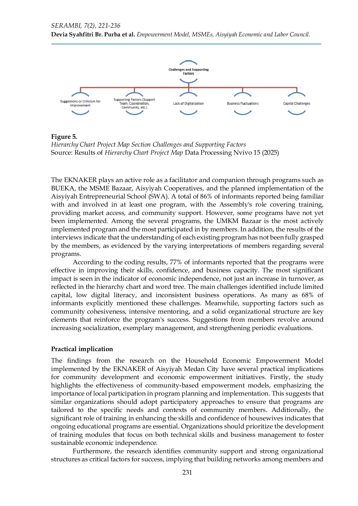 JURIS Household economic empowerment model Case study of Aisyiyah Eknaker assembly Medan city