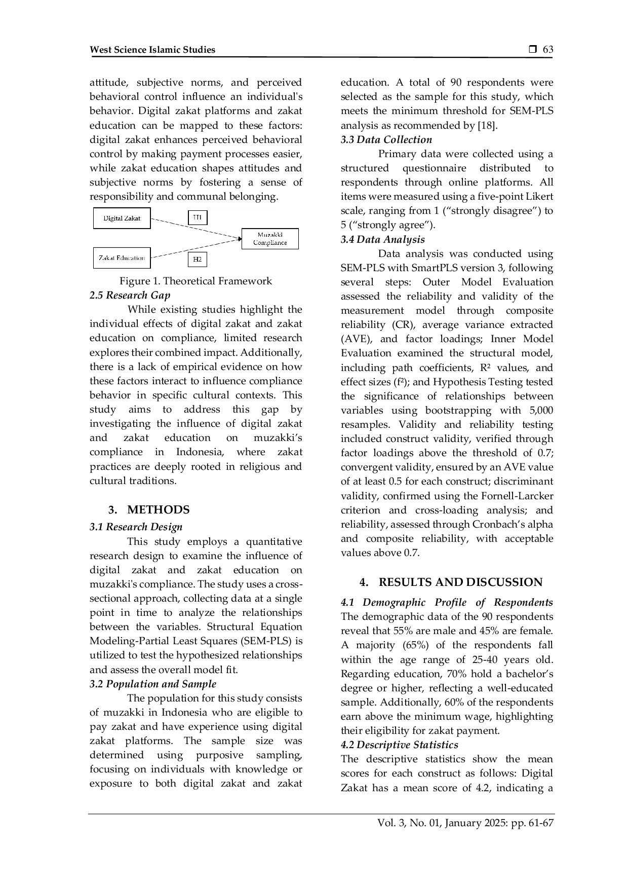 JURIS The Effect of Digital Zakat and Zakat Education on Muzakki Compliance in Zakat Payment