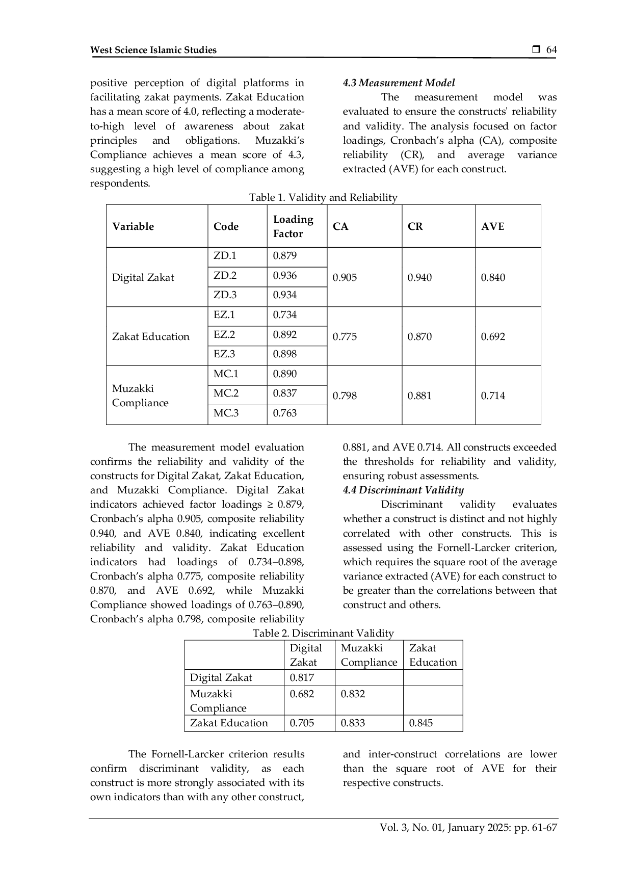 JURIS The Effect of Digital Zakat and Zakat Education on Muzakki Compliance in Zakat Payment