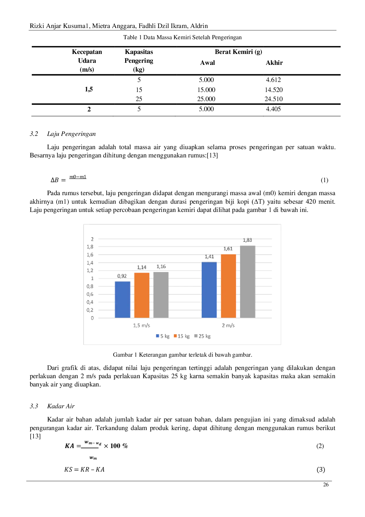 JURIS Analisis Kecepatan Udara Panas Dan Kapasitas Pengering Terhadap Kinerja Pada Mesin Pengering Kemiri Model Pembakaran Biomassa