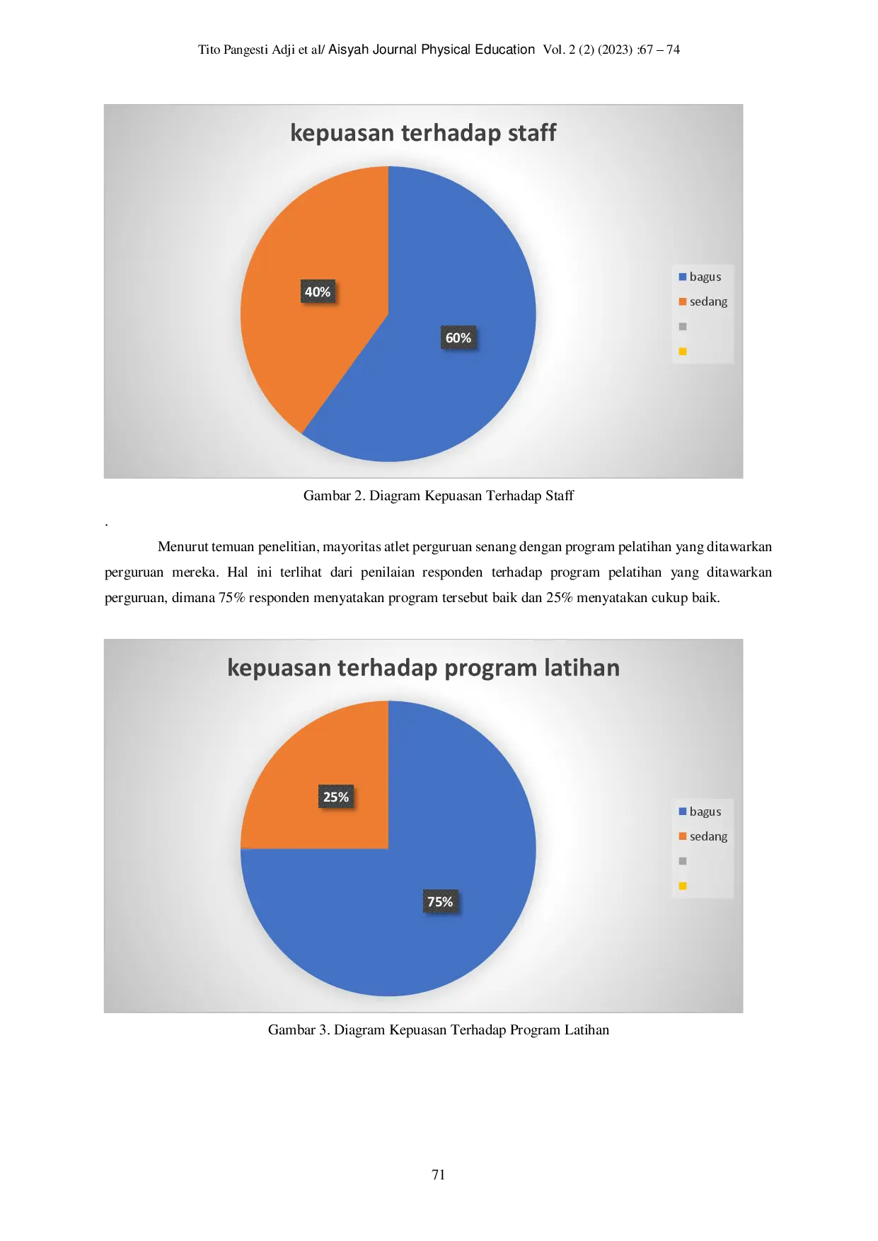 juris Analisis Kualitas Tarif Terhadap Ketertarikan dan Loyalitas Atlet Pencak Silat di Perguruan Silat Garuda Nusantara Kudus