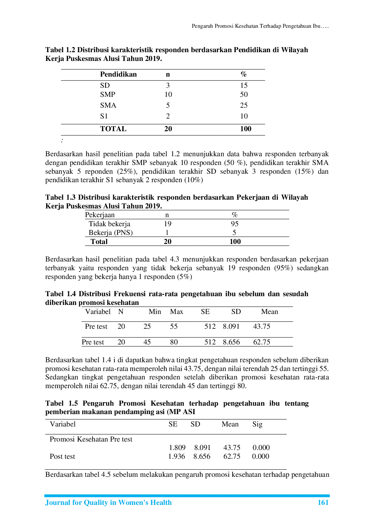 JURIS Pengaruh Promosi Kesehatan Terhadap Pengetahuan Ibu Tentang Pemberian Makanan Pendamping ASI MP ASI Di Puskesmas Alusi Kecamatan Kormomolin Kepulauan Tanimbar Maluku Tahun 2019