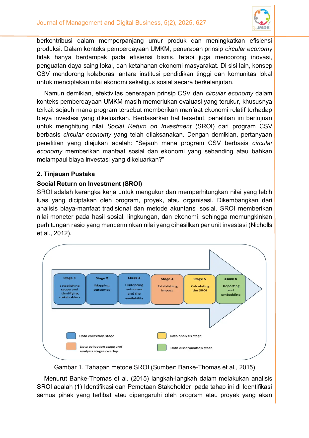 JURIS Analisis social return on investment program CSV berbasis ekonomi sirkular untuk pemberdayaan UMKM