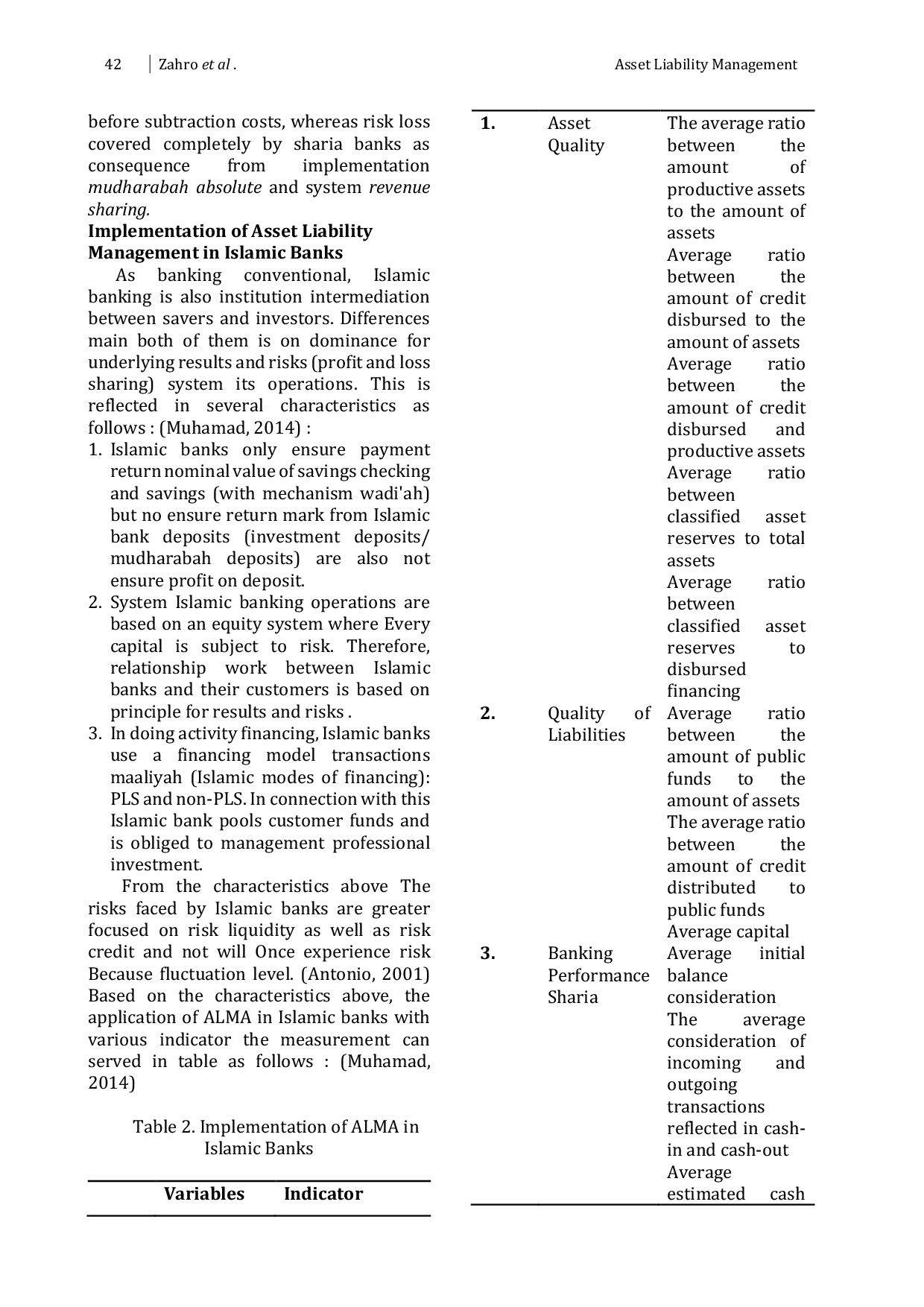 JURIS Asset Liability Management In Sharia Bank