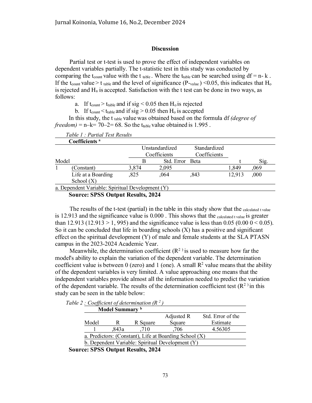 JURIS The Influence of Boarding School Life on The Spiritual Development of Female Students