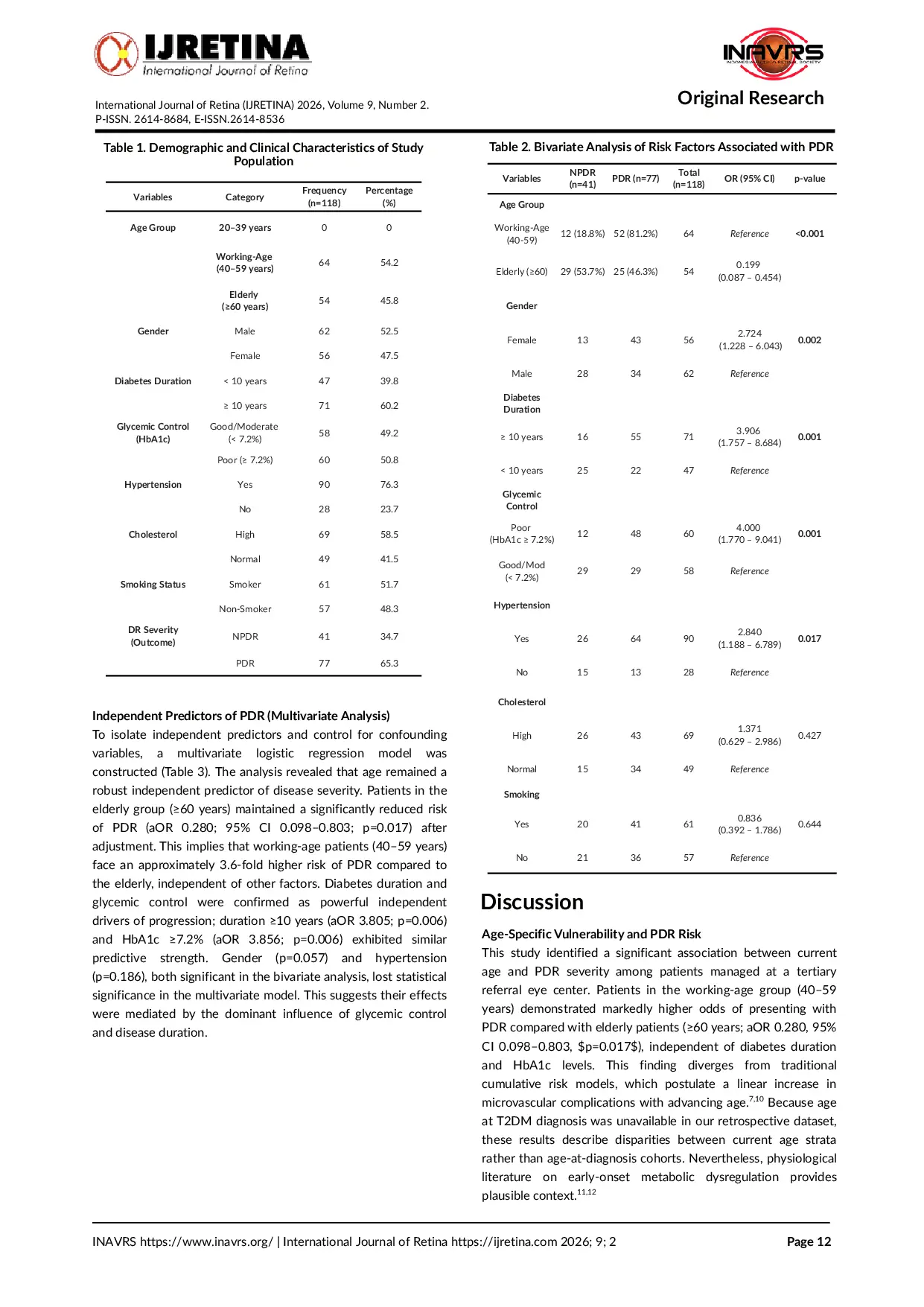 JURIS The Burden of Premature Vision Loss Working Age Vulnerability to Proliferative Diabetic Retinopathy in Indonesia