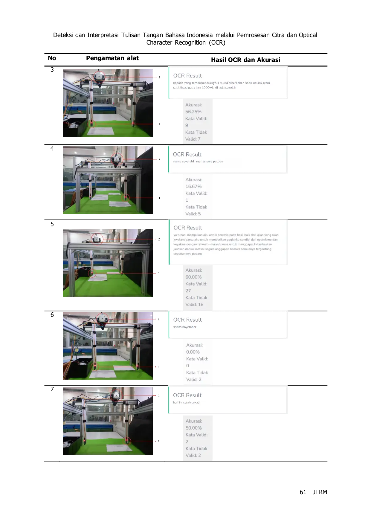 JURIS Deteksi dan Interpretasi Tulisan Tangan Bahasa Indonesia melalui Pemrosesan Citra dan Optical Character Recognition OCR
