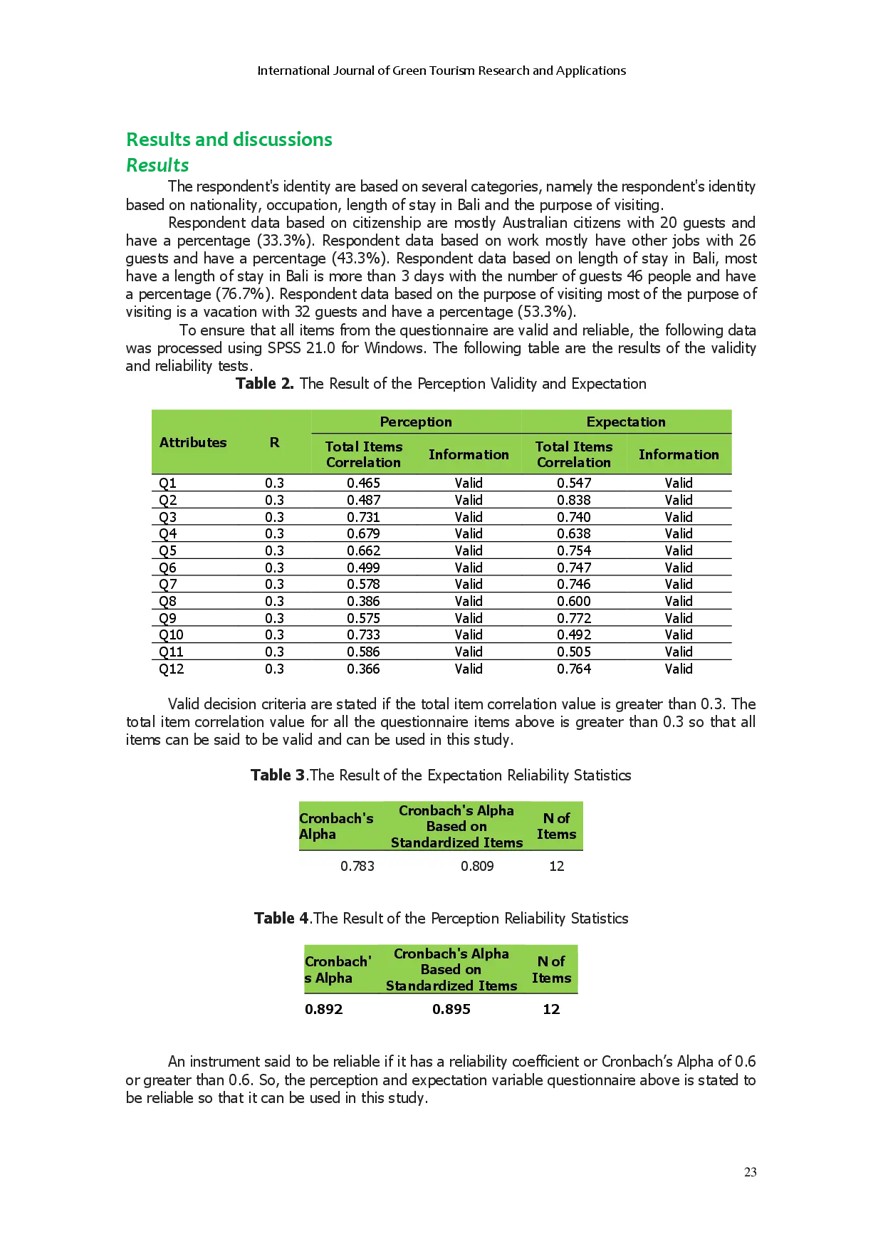 juris Guest Satisfaction Level towards Bartender Services at the Melia Bali Hotel s Tapas Bar