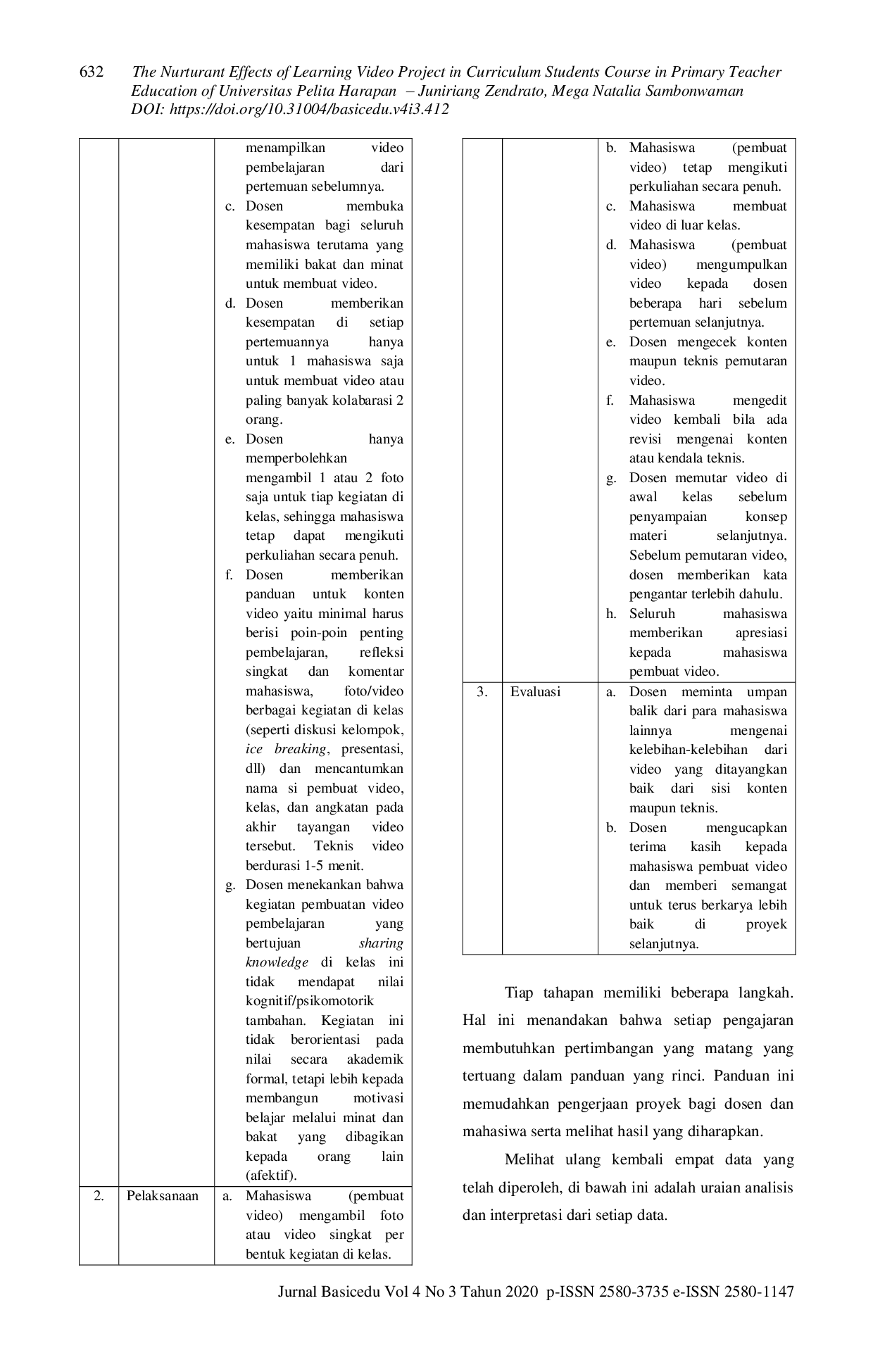 JURIS Dampak Pengiring Proyek Video Pembelajaran Pada Matakuliah Studi Kurikulum di Program Studi Pendidikan Guru Sekolah Dasar Universitas Pelita Harapan