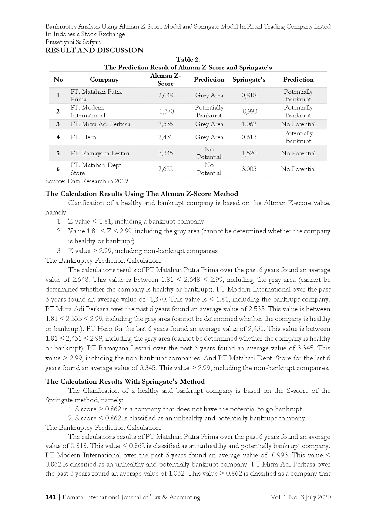 juris Bankruptcy Analysis Using Altman Z Score Model and Springate Model In Retail Trading Company Listed In Indonesia Stock Exchange