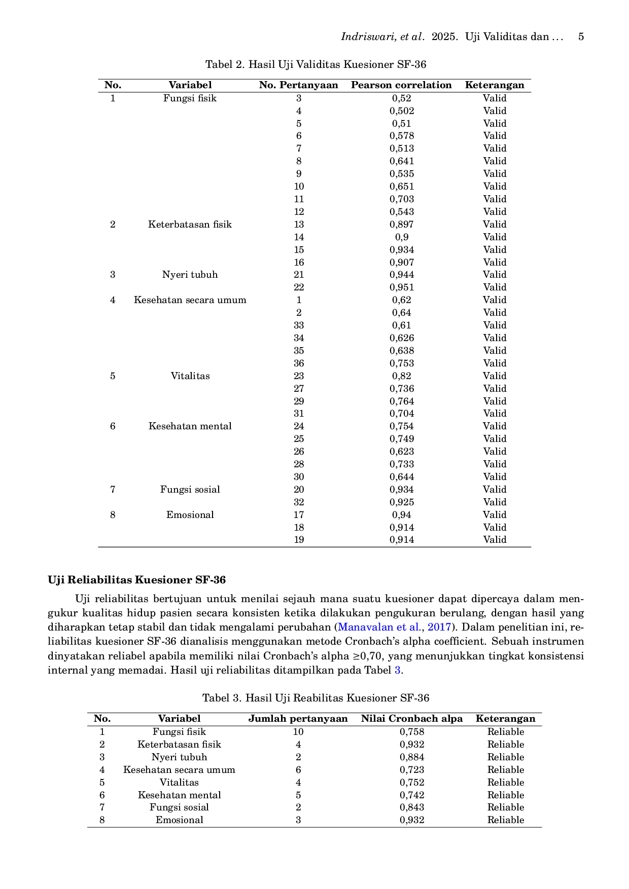 JURIS Uji Validitas dan Reliabilitas Kuesioner SF 36 Versi Bahasa Indonesia untuk Mengukur Kualitas Hidup Pasien Hemodialisa Gagal Ginjal Kronis