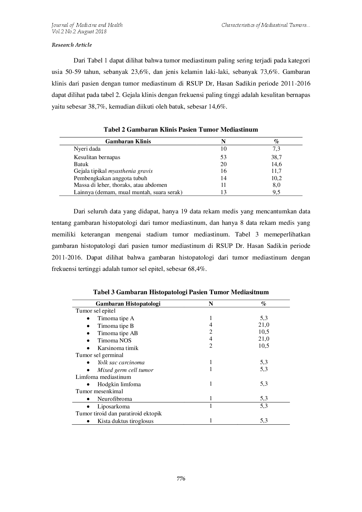 juris Characteristics of Mediastinal Tumors in Dr Hasan Sadikin General Hospital Periods of 2011 2016