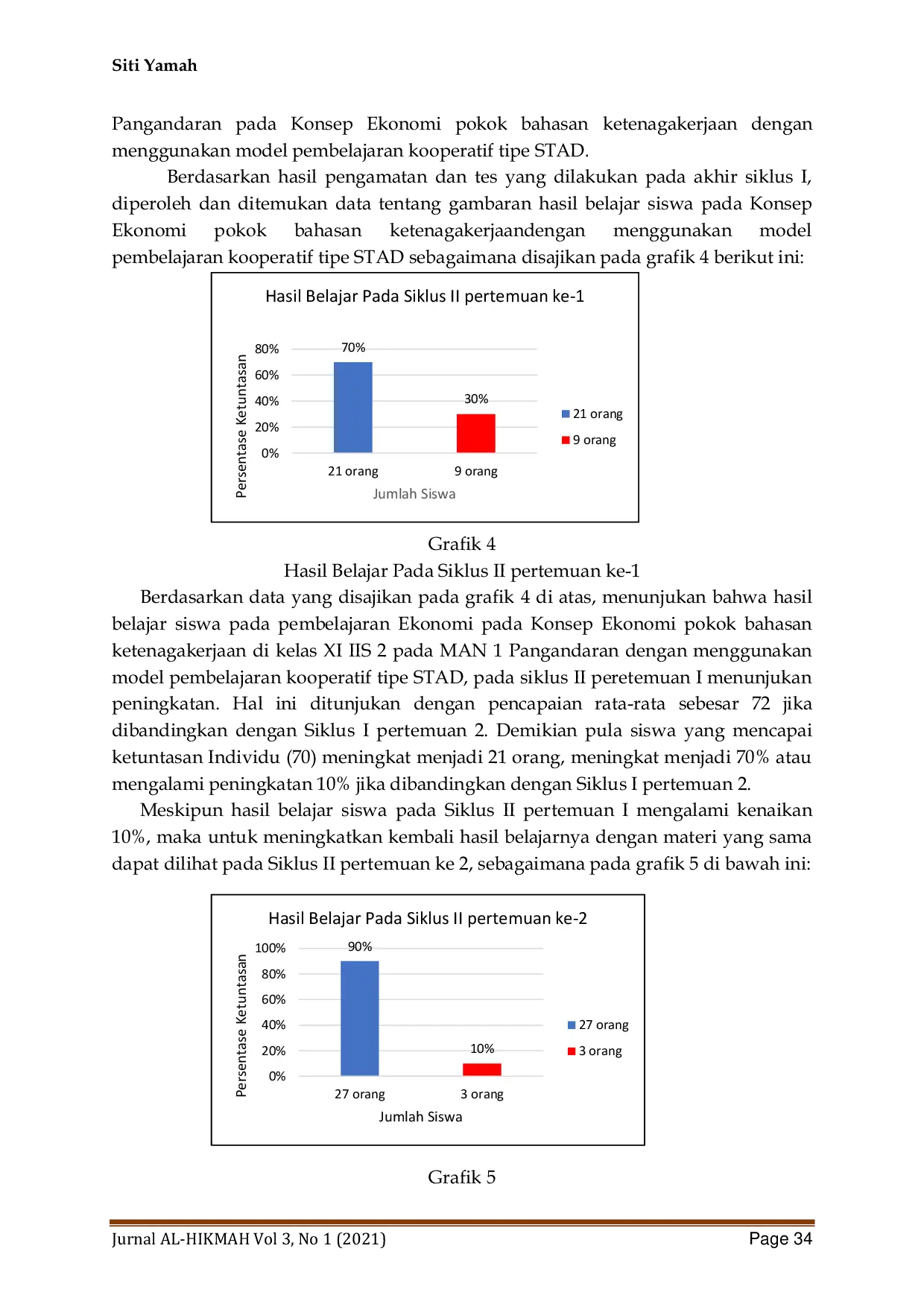 JURIS Efektifitas Model Pembelajaran Kooperatif Tipe STAD Dalam Mengatasi Kesulitan Siswa Memahami Konsep Ekonomi Pokok Bahasan Ketenagakerjaan