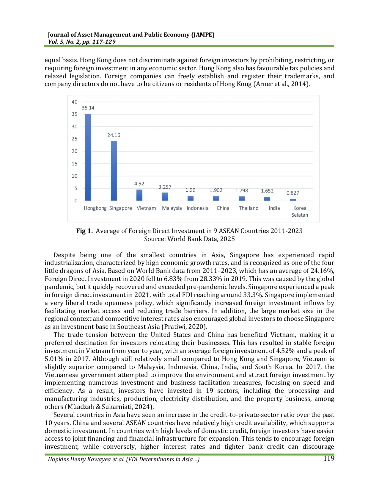 JURIS FDI Determinants in Asia Financial Inclusion and Macroeconomic Stability A First Difference GMM Approach