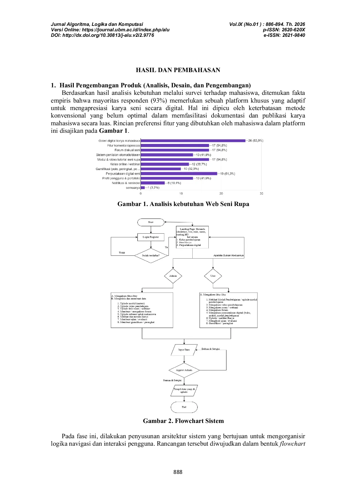 JURIS Pemanfaatan Framework Laravel dalam Pengembangan Web Apresiasi Seni Rupa Mahasiswa