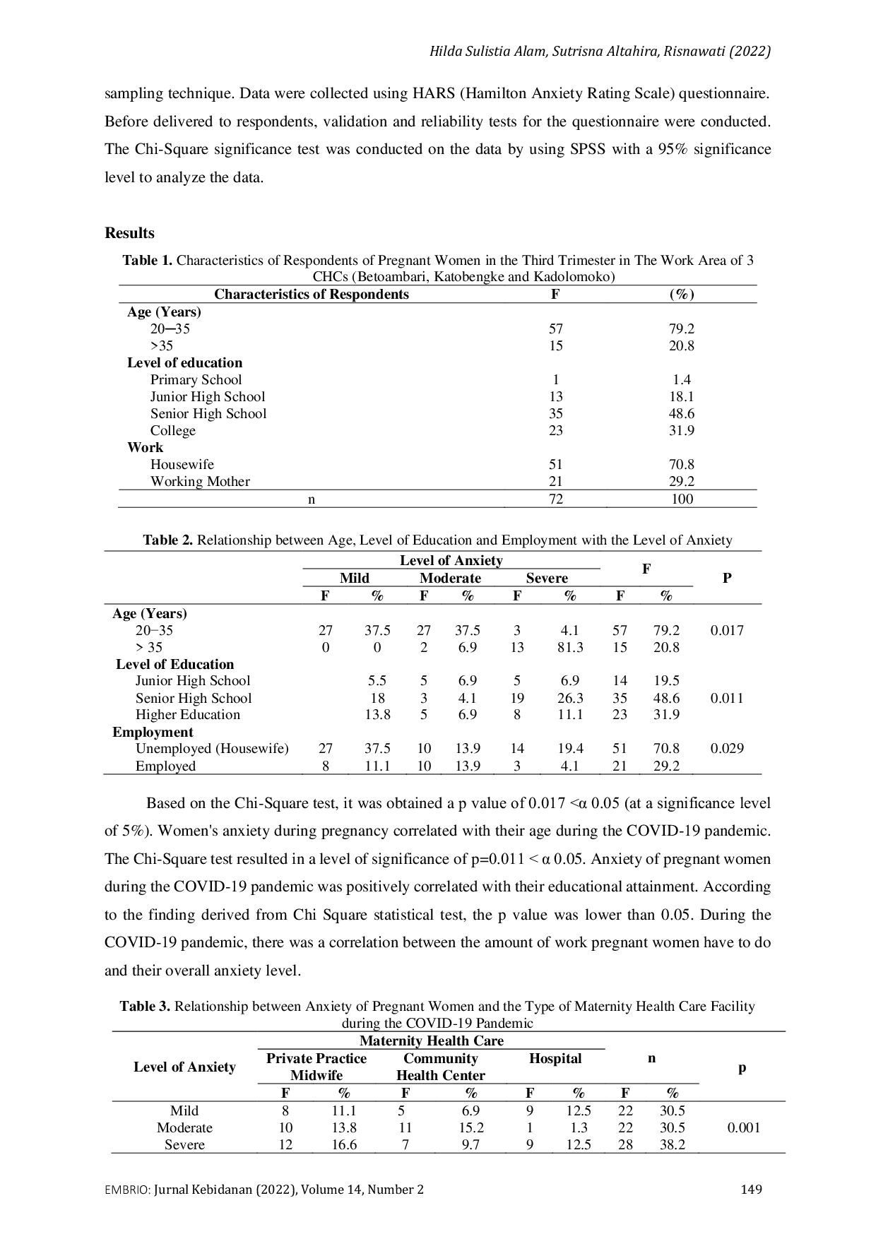 JURIS Anxiety Of Pregnant Women And Determination Of Maternity Health Care Facility During The Covid 19 Pandemic