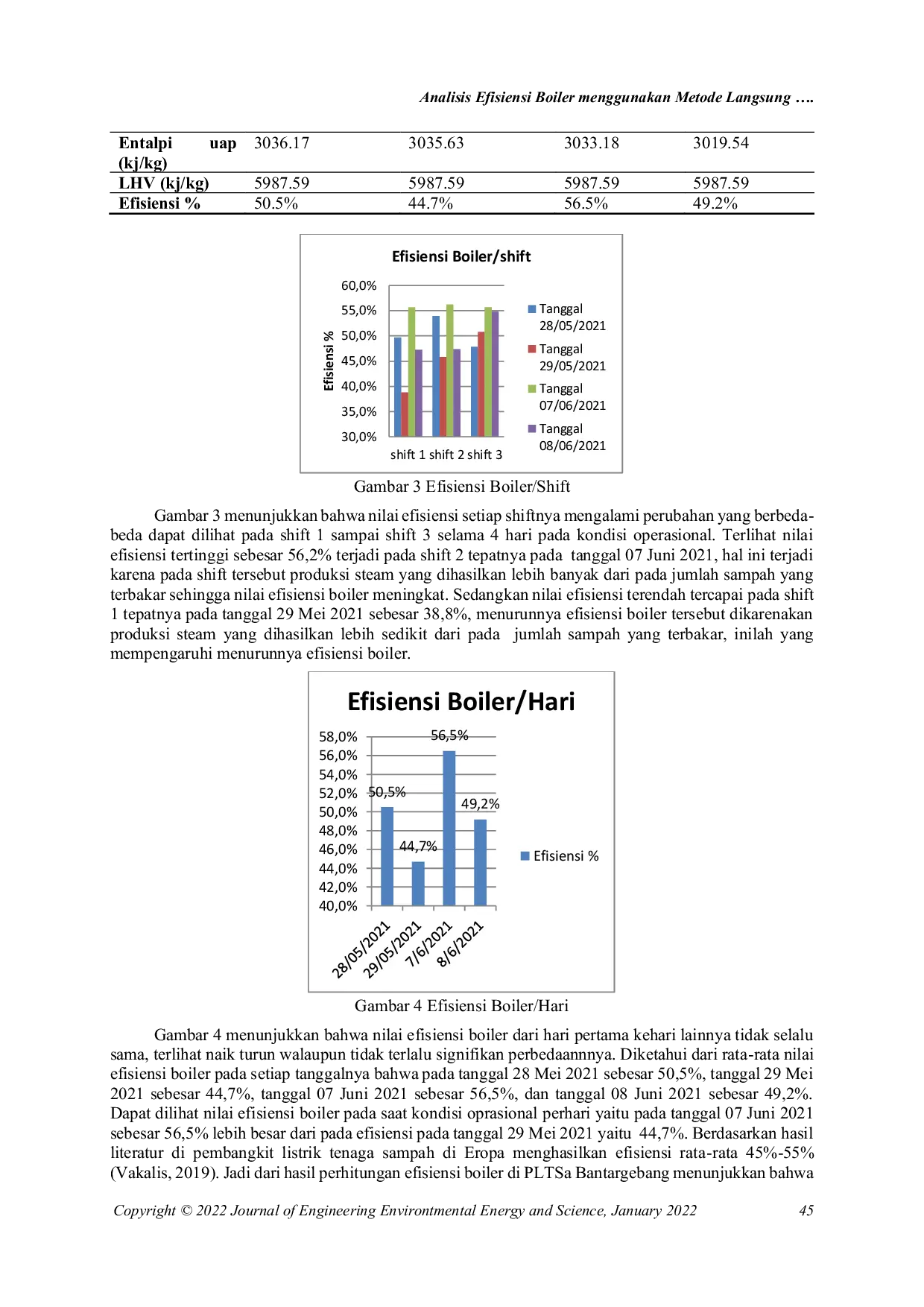 JURIS Analisis Efisiensi Boiler menggunakan Metode Langsung di Pembangkit Listrik Tenaga Sampah PLTSa Bantargebang