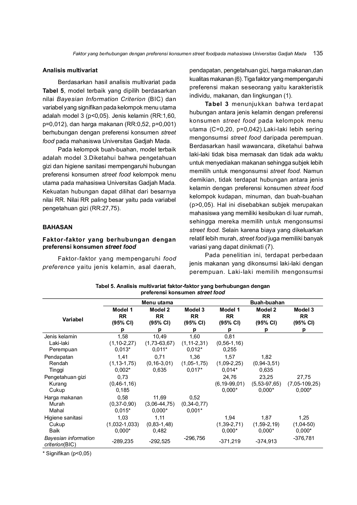 JURIS Faktor yang Berhubungan dengan Preferensi Konsumen Street Food pada Mahasiswa Universitas Gadjah Mada