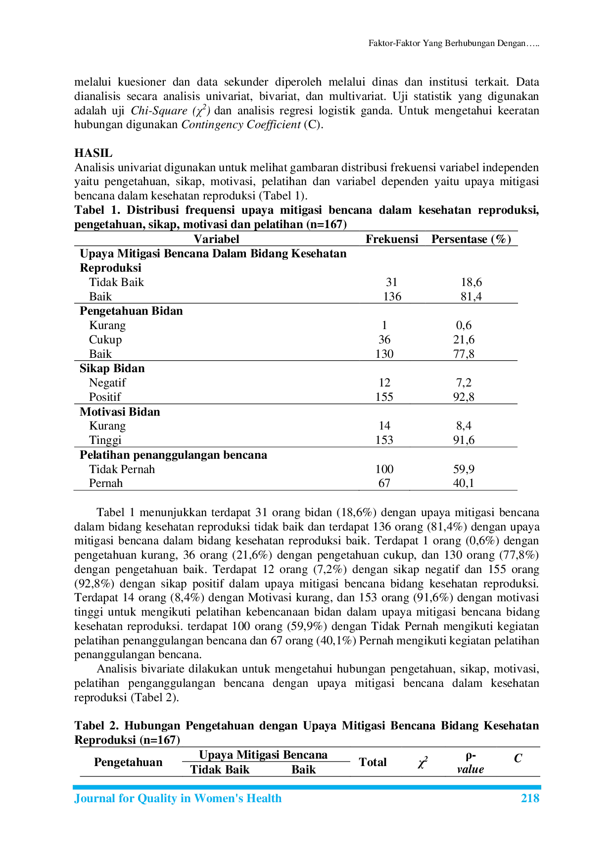 JURIS Faktor Faktor Yang Berhubungan Dengan Upaya Mitigasi Bencana Bidang Kesehatan Reproduksi Di Seluruh Puskesmas Kota Bengkulu