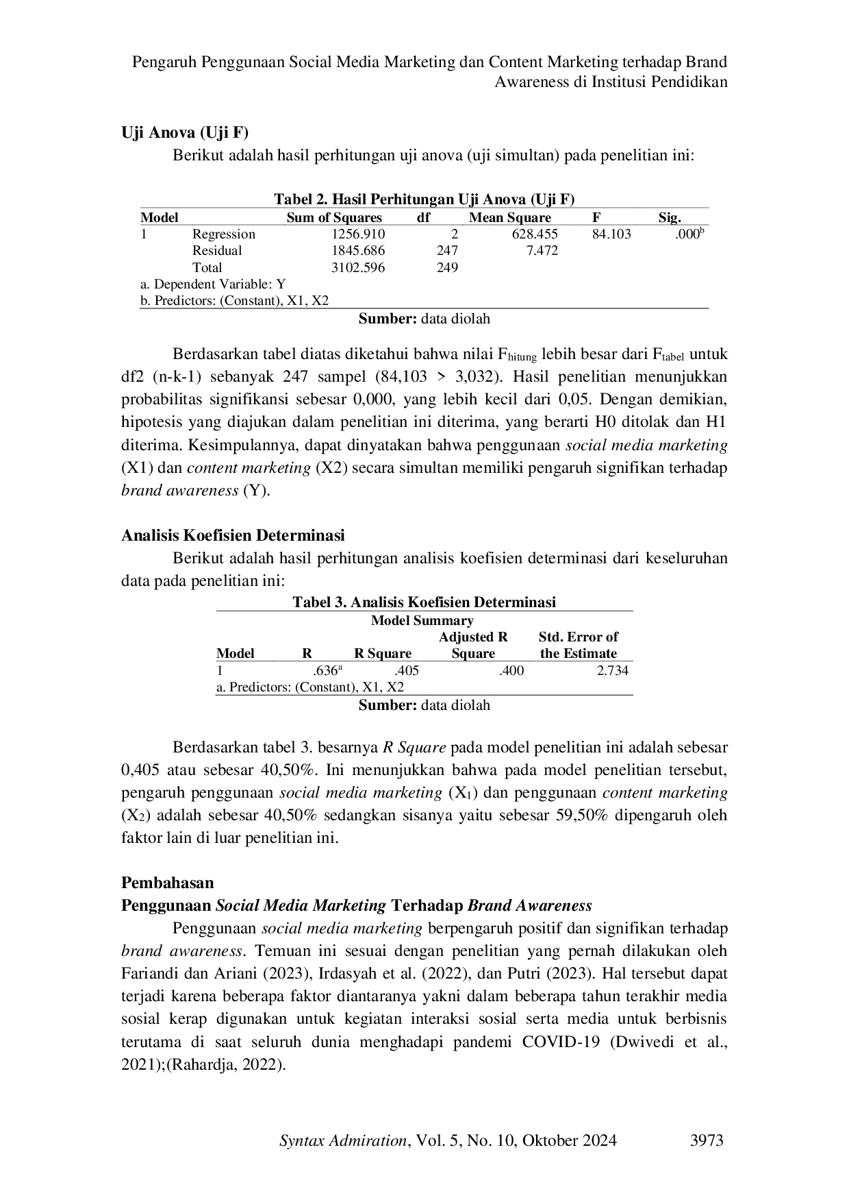 JURIS Pengaruh Penggunaan Social Media Marketing dan Content Marketing terhadap Brand Awareness di Institusi Pendidikan