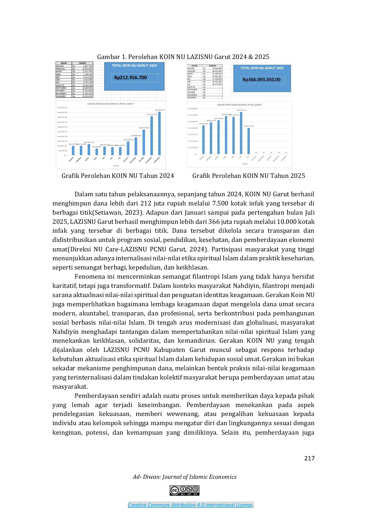 JURIS Gerakan KOIN NU Sebagai Aktualisasi Etika Spiritual Islam di Tengah Masyarakat Nahdiyin