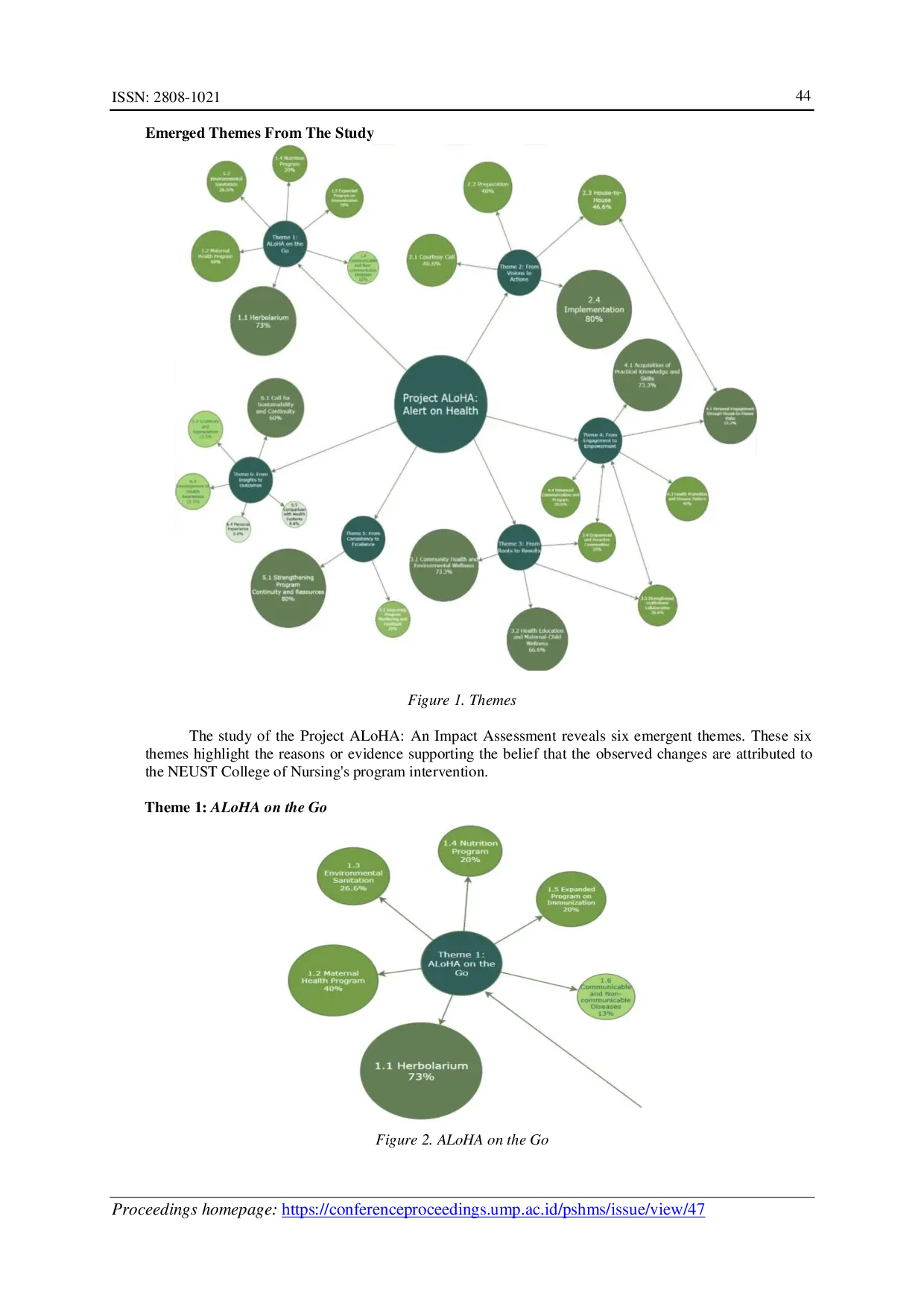 JURIS Project ALoHA An Impact Assessment