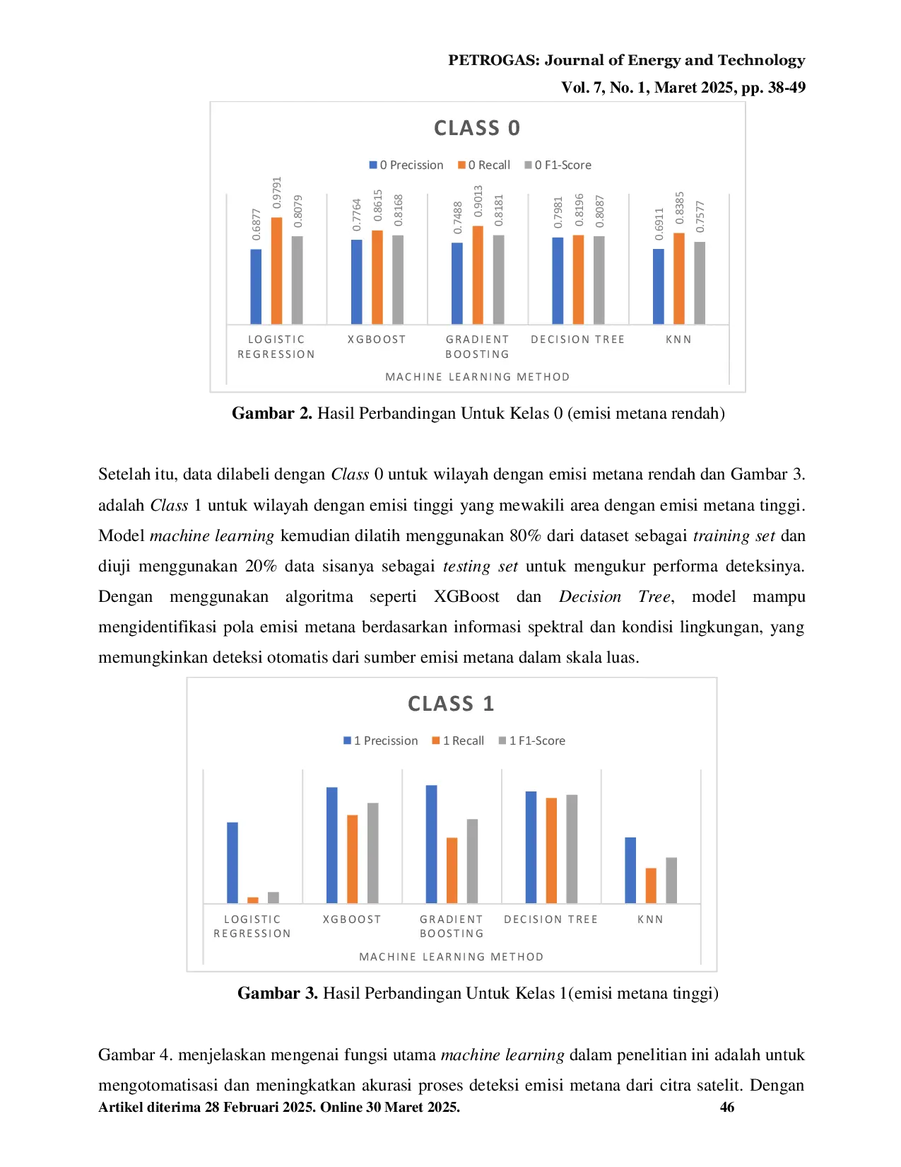 JURIS Deteksi Emisi Metana dari Pabrik Kelapa Sawit di Indonesia Menggunakan Data Satelit Dengan Menggunakan Metode Machine Learning